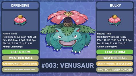 How to use Venusaur in Pokemon Sword & Shield VGC