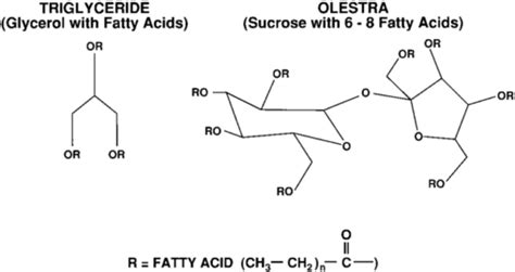 Olestra(Olean):Side Effects, Controversies & Researches. How can ...