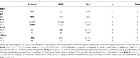 COVID-19: Lung-Centric Immunothrombosis | Semantic Scholar