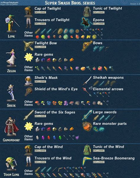 The Legend of Zelda: Breath of the Wild - amiibo Item Guide (Updated: 11/14/17) | Legend of ...