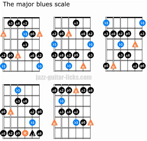 [DIAGRAM] Major Blues Scale Diagrams Guitar - MYDIAGRAM.ONLINE