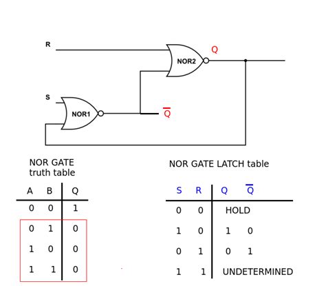 digital logic - SR Latch Understanding - Electrical Engineering Stack ...