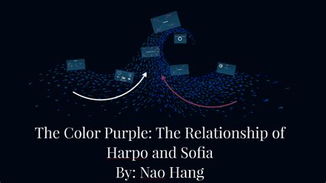 The Color Purple: The Relationship of Harpo and Sofia by Nao Hang on Prezi