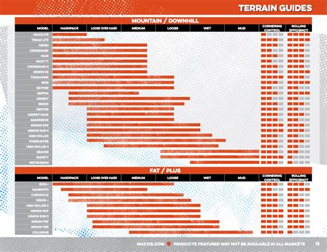 The Complete Guide to Maxxis Mountain Bike Tires - Mountain Bike ...