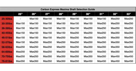 Arrow Spine Chart Carbon Express