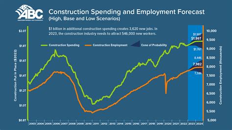 2023 Construction Industry Trends & Challenges