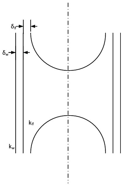 A simplified model of a single slug and plug unit. | Download Scientific Diagram