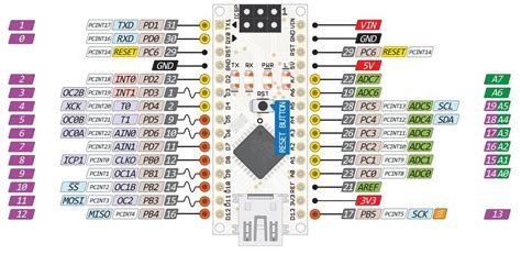 Pin on reference charts