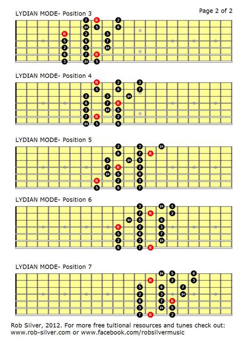 ROB SILVER: THE LYDIAN MODE MAPPED OUT FOR 7 STRING GUITAR