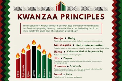 Printable Kwanzaa Principles Poster Design Kwanzaa Preschool, Kwanzaa ...