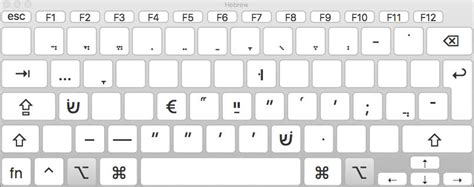 Standard Macintosh Hebrew Keyboard – shoshke.net/kompyuteray