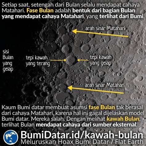 Gambar Permukaan Bulan – Sinau