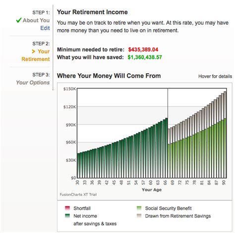 What's Your Number? Retirement Planning 101 - brokeGIRLrich