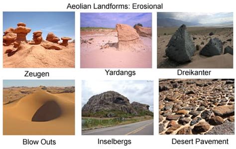 Arid Landforms: Erosional and Depositional - Get Cool Tricks