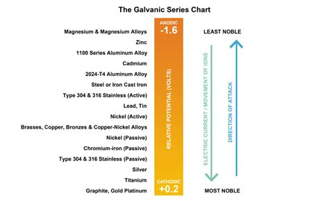 Beware of Galvanic Action (It's a Thing) | 2018-07-10 | Building Enclosure