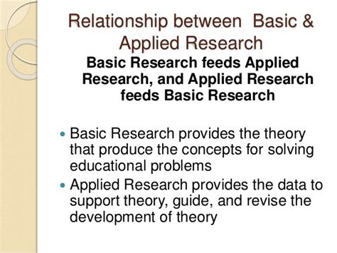 basic research versus applied research