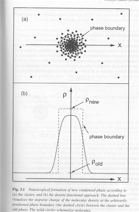 Homogeneous Nucleation