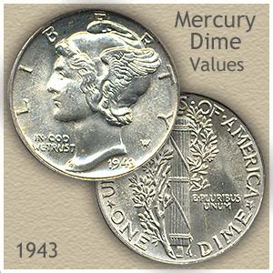 1943 Dime Value | Discover How Much Your Mercury Head Dime is Worth