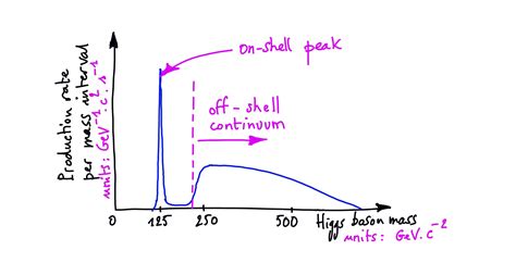 Life of the Higgs boson | CMS Experiment