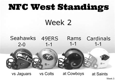 Week 2 NFC West Standings... | Seahawks, Seattle sports, Best football team