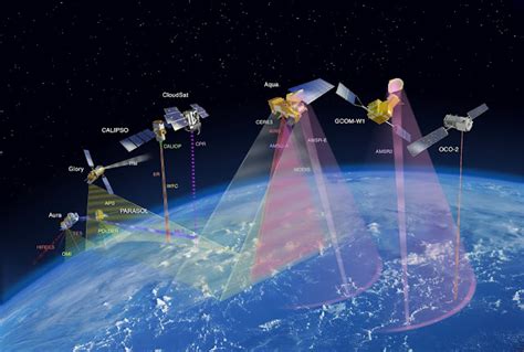 DIFFERENT TYPES OF SATELLITES | GENERAL CLASSIFICATION ~ THE INNOVATIVE ...