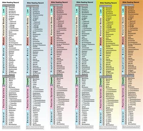 Printable Chronological Order Of The Bible Chart – Worksheets Decoomo