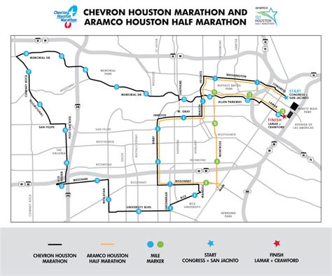 Course Info - Chevron Houston Marathon