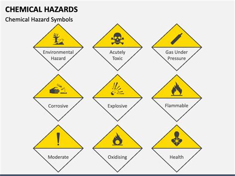 Chemical Hazards PPT Template | Chemical hazard symbols, Diagram chart ...