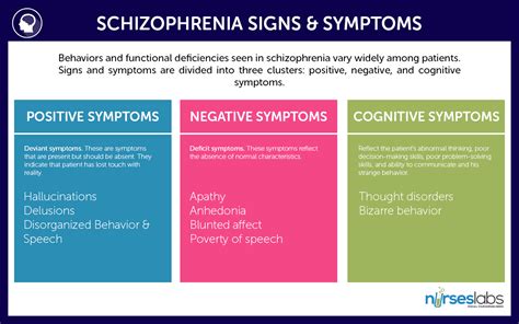 Schizophrenia Nursing Care and Management