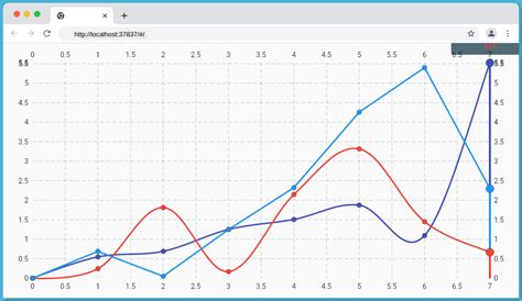 Flutter Tutorial Line Chart Flchart – NBKomputer