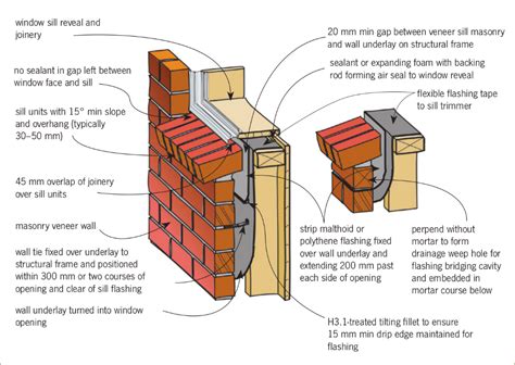 Brick, Brick detail, Brick veneer