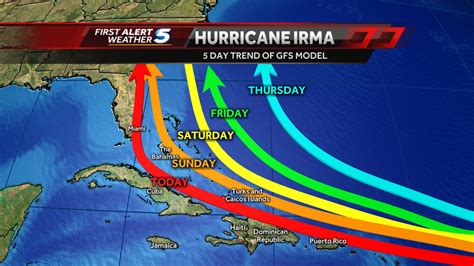 Category 4 Hurricane Irma makes dangerous trend towards the U.S.