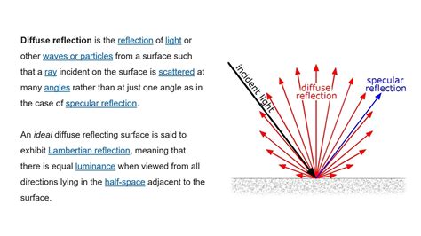 Investigation on Polarization of Light 2 : Diffuse Reflection and Fluorescence - YouTube