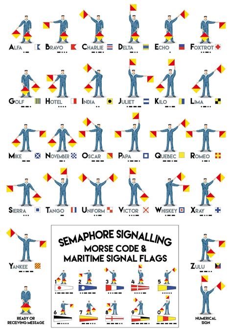 Maritime Semaphore Flags, Signal Flags, Pennants, Morse Code, Marine Telegraphy, Sailing ...