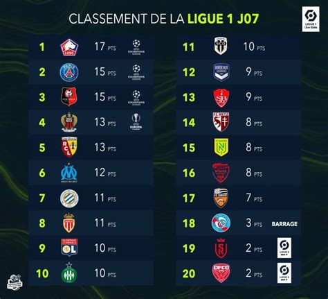 Ligue 1 Table 2021 : All English Premier League Fixtures 2018/2019 ...