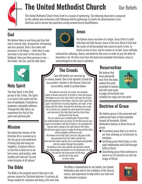 Resources for clarifying our beliefs and truths