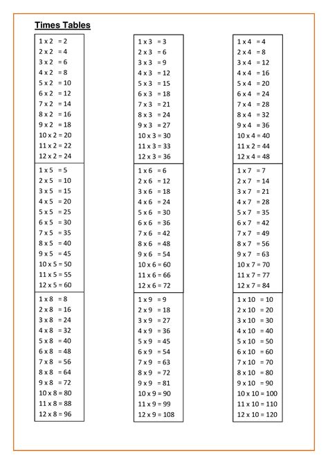 Printable Times Table Sheets