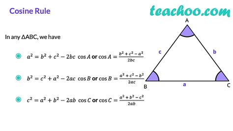 Law of Cosine (Cosine Law) - with Examples and Proof - Teachoo