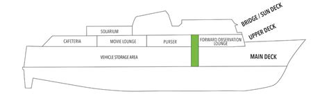 Vessel Profile: MV Aurora - Alaska Marine Highway System