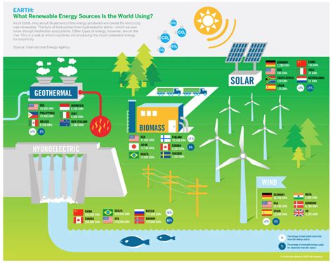 The State of Renewable Energy - Legend Power Systems Inc.