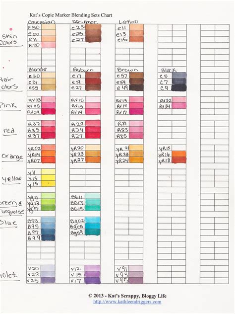 Copic Marker FAQ's for Beginners Part 1 & Kat's Favorite Copic Color Combinations - Kat's ...