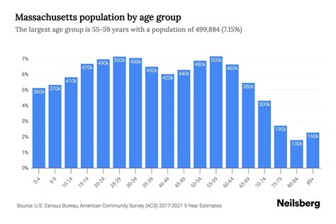 Massachusetts Population - 2023 Stats & Trends | Neilsberg