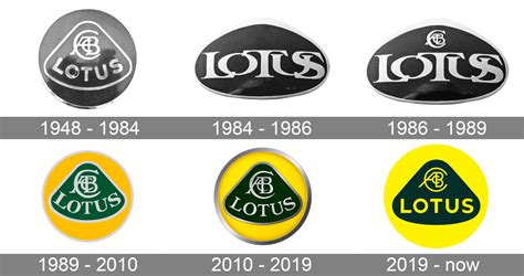 Lotus Logo Meaning and History [Lotus symbol]