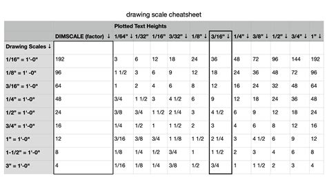 Drafting Scale Chart