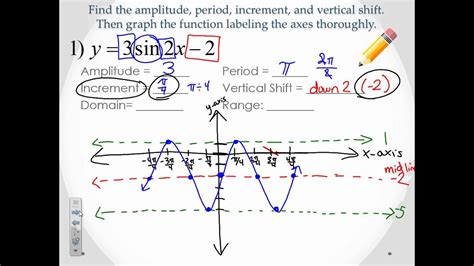 sine and cosine with vertical shift video - YouTube