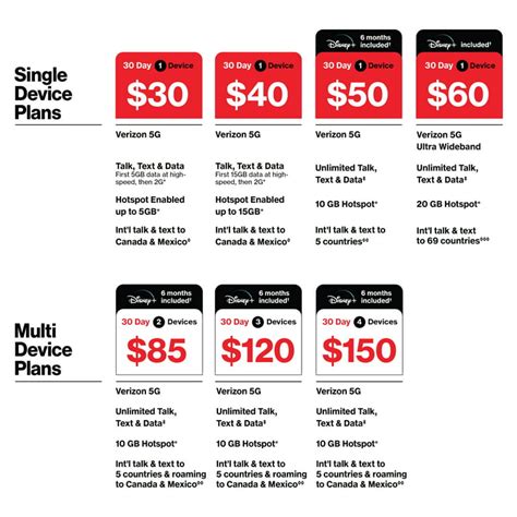 Verizon Relaunches Total Wireless Prepaid Carrier, New, 49%, 51% OFF