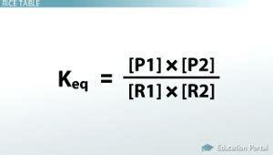 RICE Table | Overview, Calculation & Formula - Lesson | Study.com