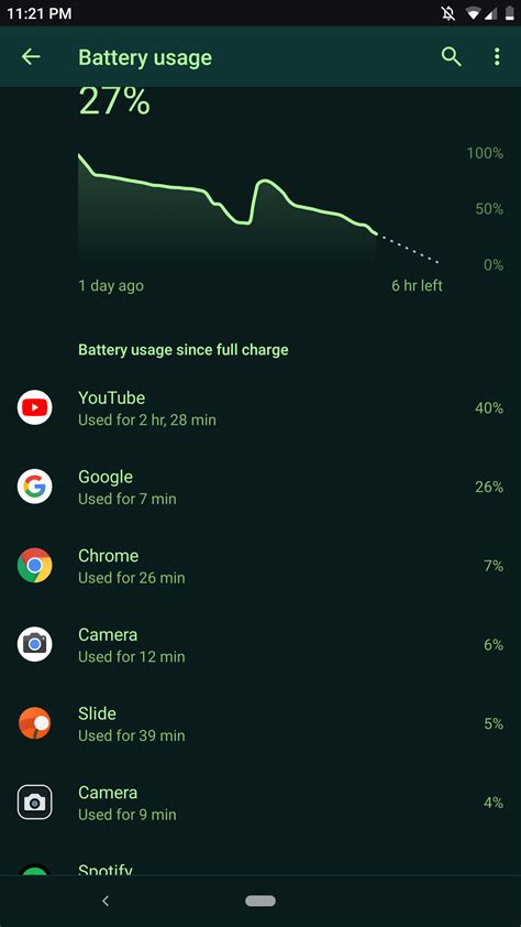 Google massive battery drain in the background : r/razerphone