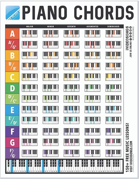 piano chords | Piano chords chart, Piano chords, Piano chart