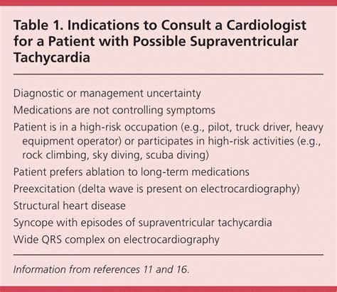 Common Types Of Supraventricular Tachycardia Diagnosis And Management | My XXX Hot Girl